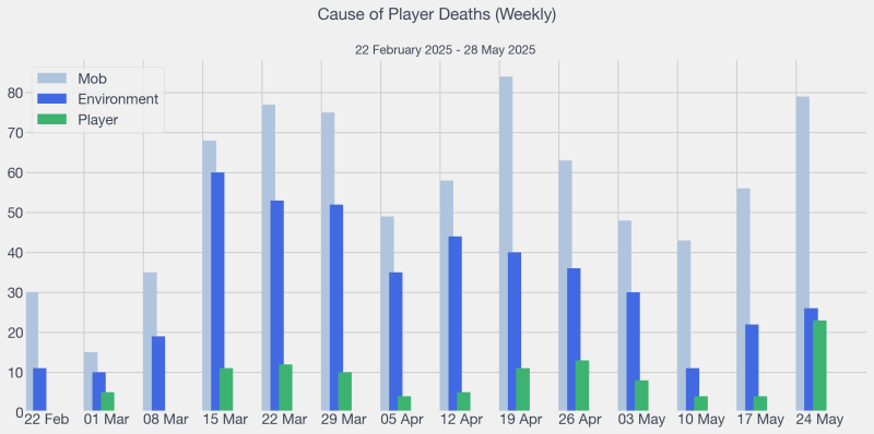 File:2025-05-29 LHC Death Category.png