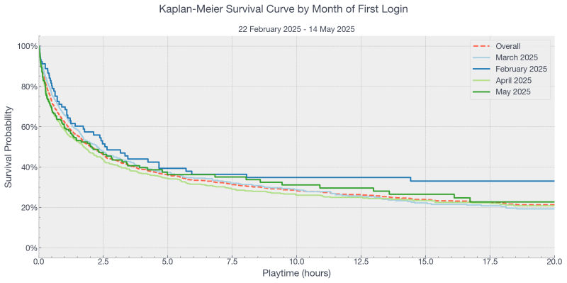 File:2025-05-14 LHC KM Survival Curve.png