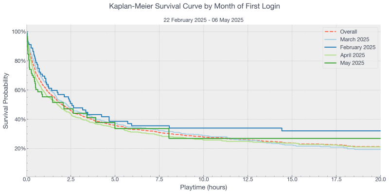 File:2025-05-06 LHC KM Survival Curve.png