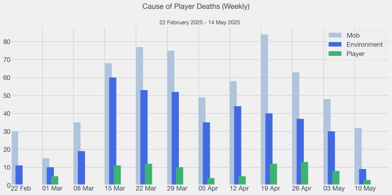 File:2025-05-14 LHC Death Category.png