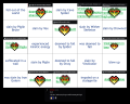Thumbnail for version as of 19:55, 1 September 2025