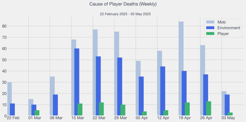 File:2025-05-06 LHC Death Category.png