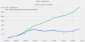 Thumbnail for version as of 06:34, 9 June 2025