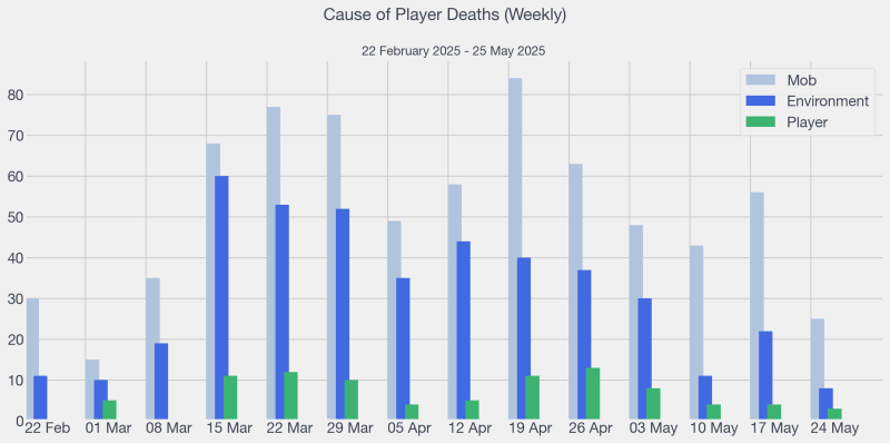 File:2025-05-25 LHC Death Category.png