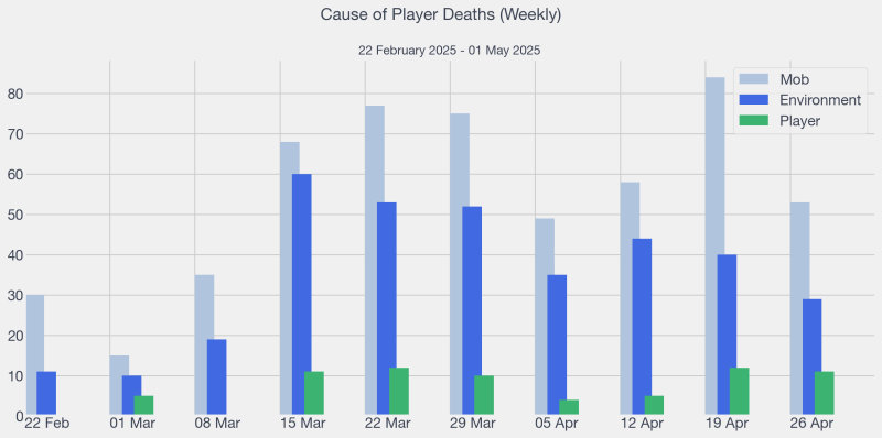 File:2025-05-01 LHC Death Category.png